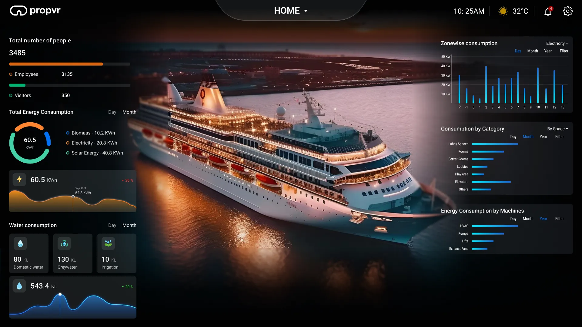 Improving Cruise Ship Operations with Digital Twin Integration - PropVR